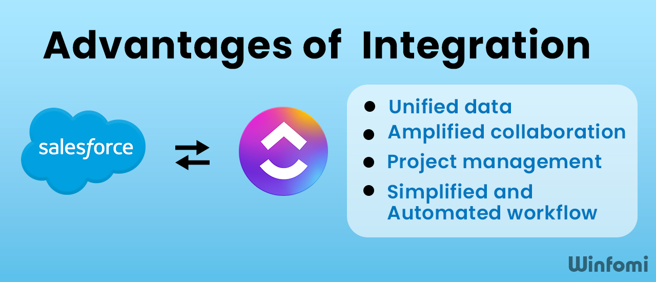 Advantages of Salesforce and ClickUp Integrating 